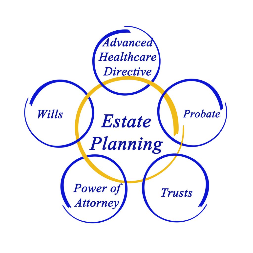 Estate Planing - Voorhees & Ratzlaff Law Group