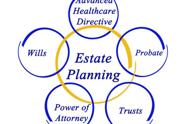 Estate Planing - Voorhees & Ratzlaff Law Group